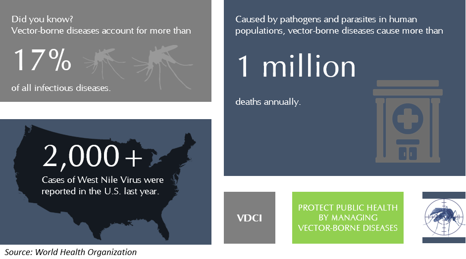 west_nile_case_report_visual
