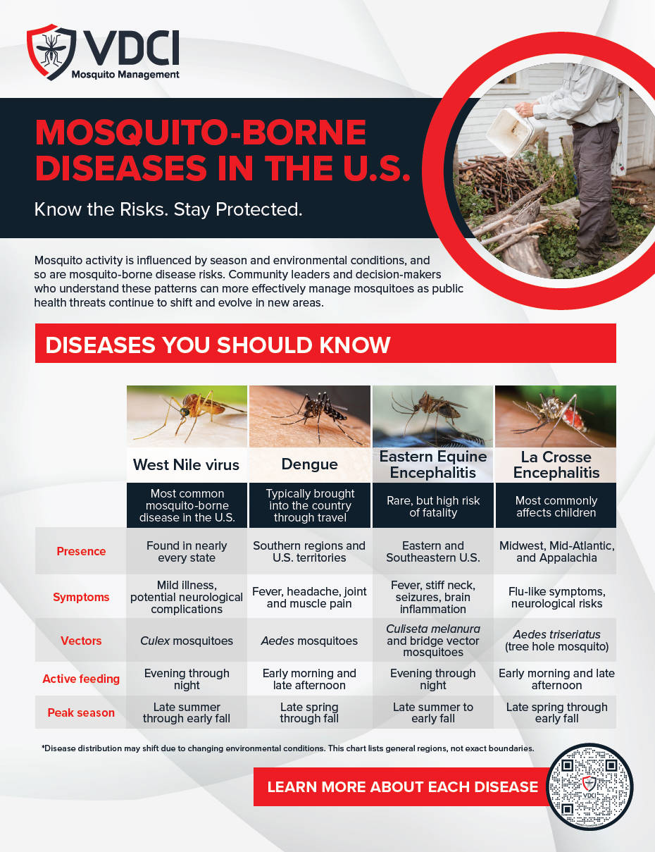 VDCI One-sheet mosquito borne diseases